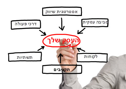 שיווק באינטרנט עם תוצאות